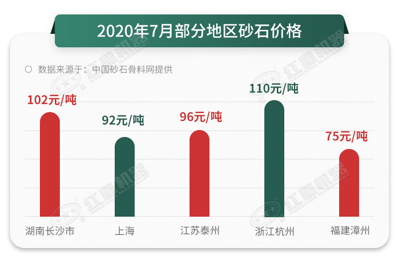 人工砂石料真的那么好賣嗎？砂石料制砂機(jī)告訴您，是的