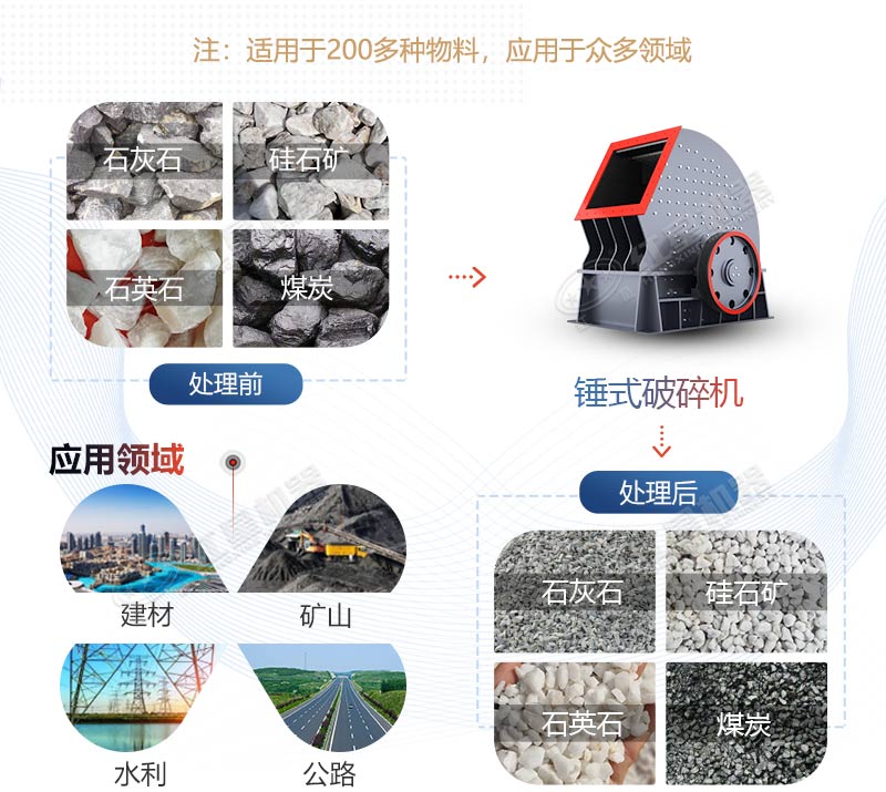 PCZ1615重錘式破碎機產(chǎn)量是多少？多少錢一臺？